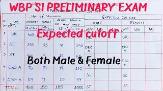 WBP SI preliminary exam expected cutoff 2021 |Safe score to clear prelims🔥🔥🔥