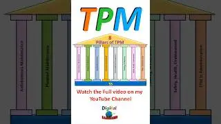 TPM ( Total Productive Maintenance) 