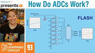 How Do ADCs Work? - The Learning Circuit