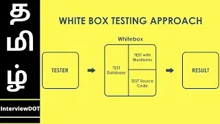 What is White Box Testing? | Difference between Black Box and White Box Testing | InterviewDOT