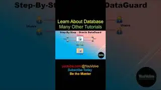Oracle DataGuard - Step-by-Step - Create a Physical Standby Using OEM 