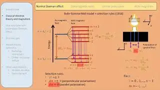 07. Development of quantum spin