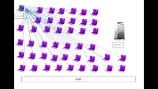 DDoS Angriff Theorie + Botnetz Theorie