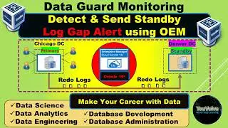 Sending Log Gap Alert on Standby Database Using OEM Metric Extension