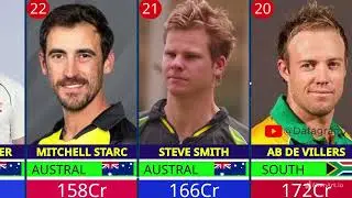 Top World 50 Richest Cricketers 2024: From Legends to Rising Stars! - List name in description