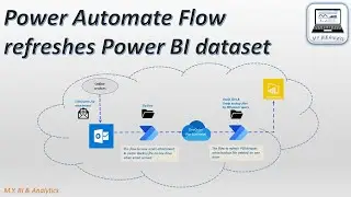 Automate Cloud Flow: Refresh Power BI when file created at OneDrive