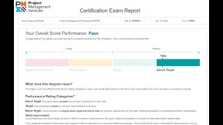 Syed Osama Cleared PMP with Above target | How to clear PMP exam with Above Target | PMP in 7 Days