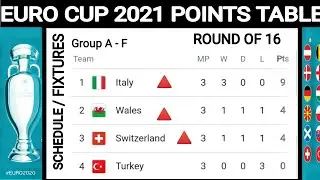 Euro cup 2021 Round of 16 Schedule ; Euro Cup 2021 points table ; Euro cup points table ; euro cup