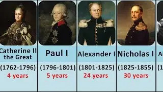 Emperors of the Russian Empire