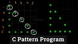 C Pattern Programs | Printing Stars in Hollow Right Triangle Shape | Tutorial for Beginners