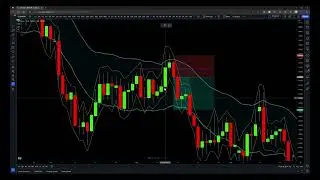 Highly Profitable Stop Loss Hunt And Reclaim Trading Strategy Proven With 100 Trades