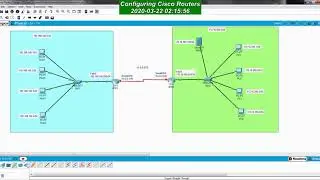 Introduction to Basic Cisco Router Configuration