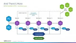 Running SAP Hana on vSphere