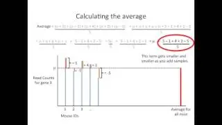 StatQuest: RNA-seq - the problem with technical replicates