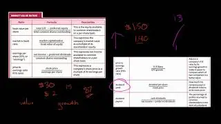 Market Value Ratios | Financial Statement Analysis