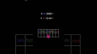 How to convert length using models?｜Metric Units of Length | Convert mm, cm, m and km #shorts