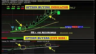 HAPPY GANESH CHATURTHI | Buy sell signal Software for bank nifty OPTION BUYERS with ENTRY & EXIT 👌✔