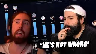 Koe Reacts To Asmongolds Take On Why Vtubers Are Popular