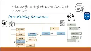 Data Model Components Power BI