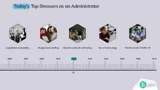 From Stressors to Solutions: Charting Education's Evolution