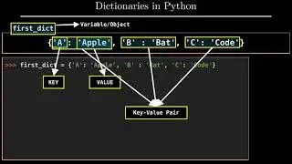 Dictionary tutorial in Python  | Interactive Python Animation (Manim) | Python for Beginners