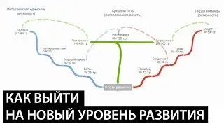 Какой ваш уровень развития и доход? Найди себя в 