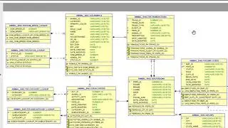 APEX25 of 30: Switch page to modal setting.  Set page width.  Write SQL for a list of values (LOV).
