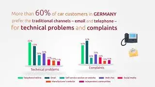 Untapped value: rethinking customer service in the automotive industry