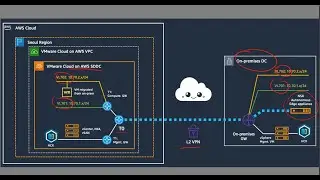 L2 extension using NSX Autonomous Edge