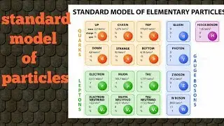 Standard model of particle physics in hindi