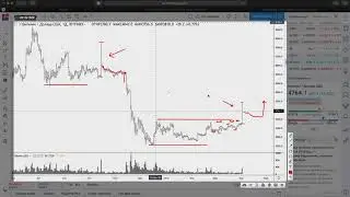 БИТКОИН  ГЛОБАЛЬНЫЙ РАЗВОРОТ ВВЕРХ ИЛИ РАЗВОД ХОМЯКОВ?