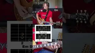 Minor Pentatonic Positions Matching The 5 Minor CAGED Shapes