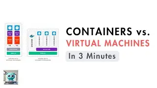 What are Containers and Virtual Machines?
