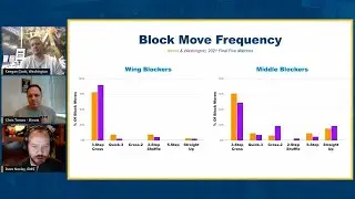 Volleyball Blocking - Block Move Frequency