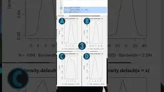 Quick R Quiz - Which Distribution is Created by this Code? #rstats #rsolution #analytics #DataViz