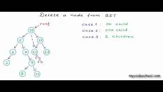 Delete a node from Binary Search Tree