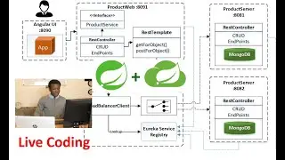 Microservices Design With Eureka Service Registry - A Step by Step Live Coding Course