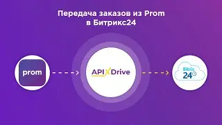 Интеграция Prom и Bitrix24 | Как настроить выгрузку новых заказов из Пром в Битрикс24?