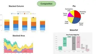 4 Question Categories to help choose your chart types for Data Visualization