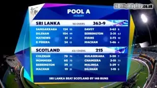 ICC Cricket World Cup 2015 Scorecard Music!