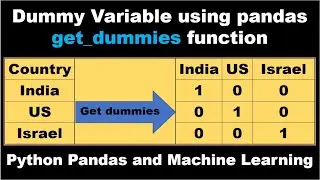 Dummy Variables | Get Dummies to transform Categorical Variables into Boolean using python pandas