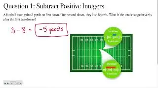 Pre-Algebra Lesson 1-4: Subtract Integers