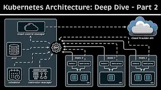 Kubernetes Architecture: Deep Dive - Part 2