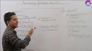 Concept of Direction | Lec 1 Reasoning For SCC, Railway, Bank PO and other All other Govt Exams