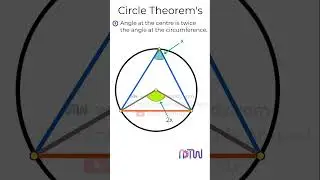 Circle Theorem | Angle at the centre is twice the angle at the circumference