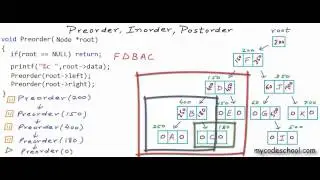 Binary tree traversal: Preorder, Inorder, Postorder