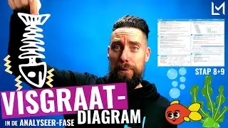 VISGRAAT (-diagram) maken | LEAN DMAIC A3 - ANALYSEER-fase STAP 8+9