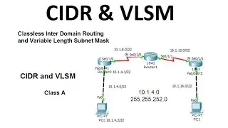 CIDR and VLSM