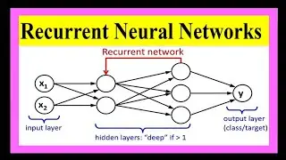 what are recurrent neural network|Simple python code to implement recurrent neural network