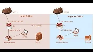 MikroTik Static Routing Configuration (Step by Step)